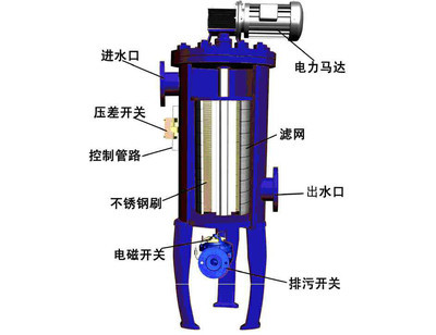 【山東 CD- 壓差式全自動過濾器 全自動過濾器 過濾器 壓差全自動過濾器 廠家直銷 壓差過濾器】價格_廠家_圖片
